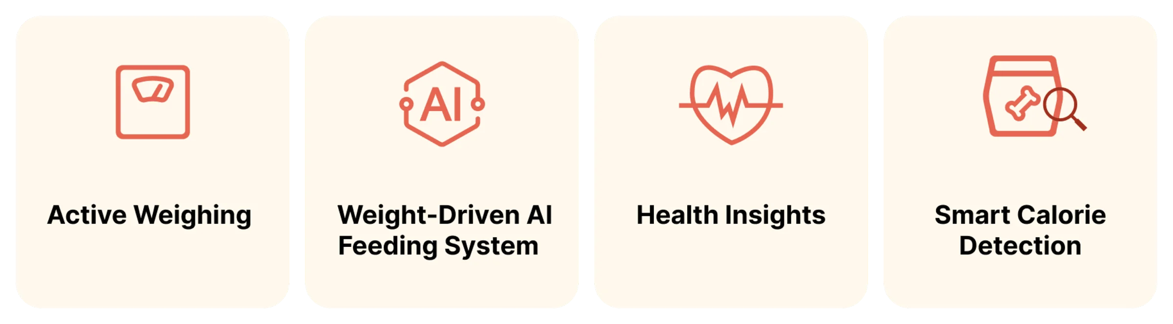 Four early feature hypotheses: Active Weighing, Weight-Driven AI Feeding System, Health Insights, Smart Calorie Detection.