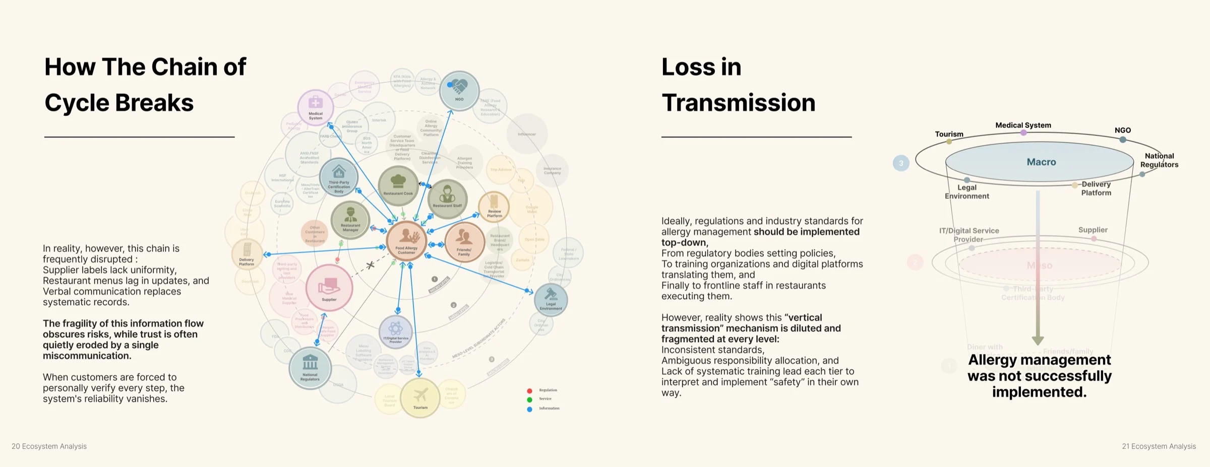How The Chain of Cycle Breaks & Loss in Transmission.