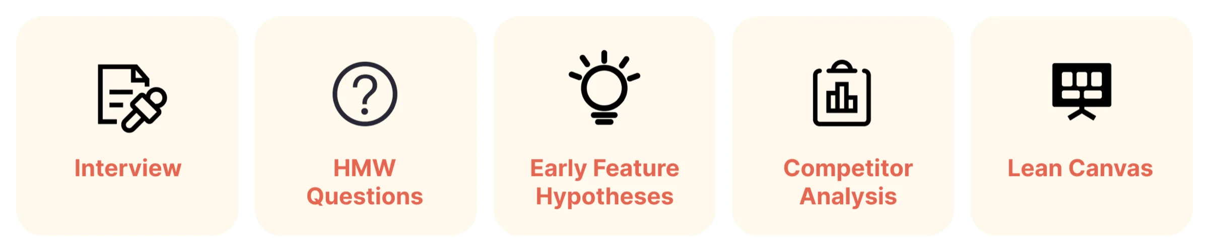 Research plan covering interviews, competitive audit and synthesis.