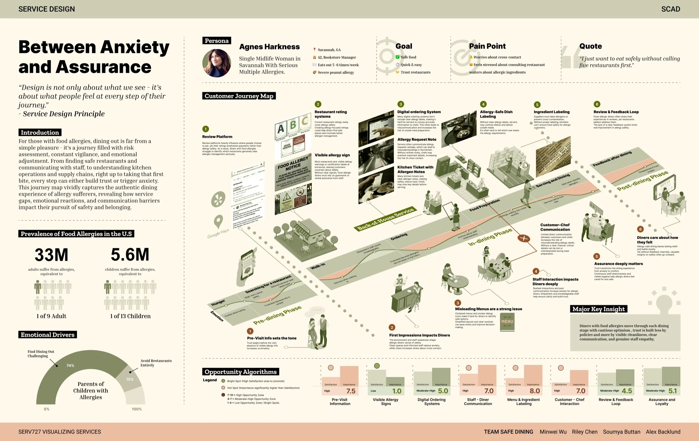 Service design board &ldquo;Between Anxiety and Assurance&rdquo;.