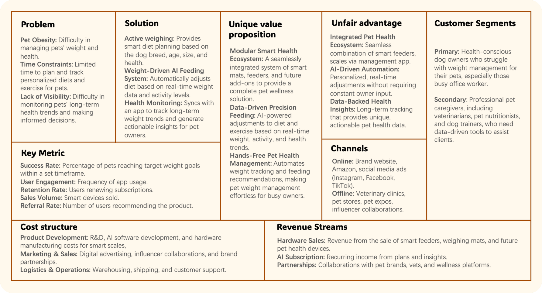 Lean Canvas mapping validated user needs to product strategy.