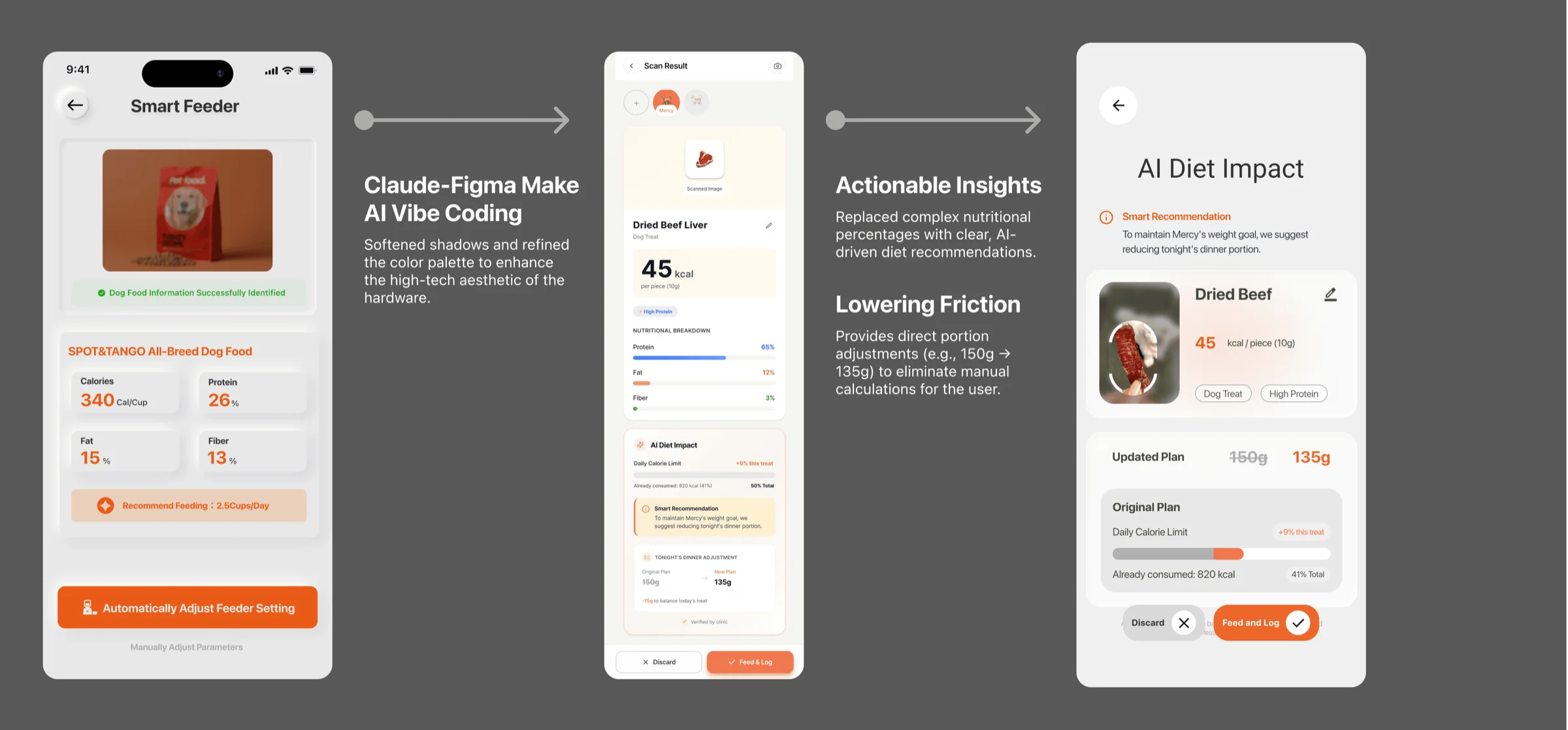 Annotated screens, FitFido app.